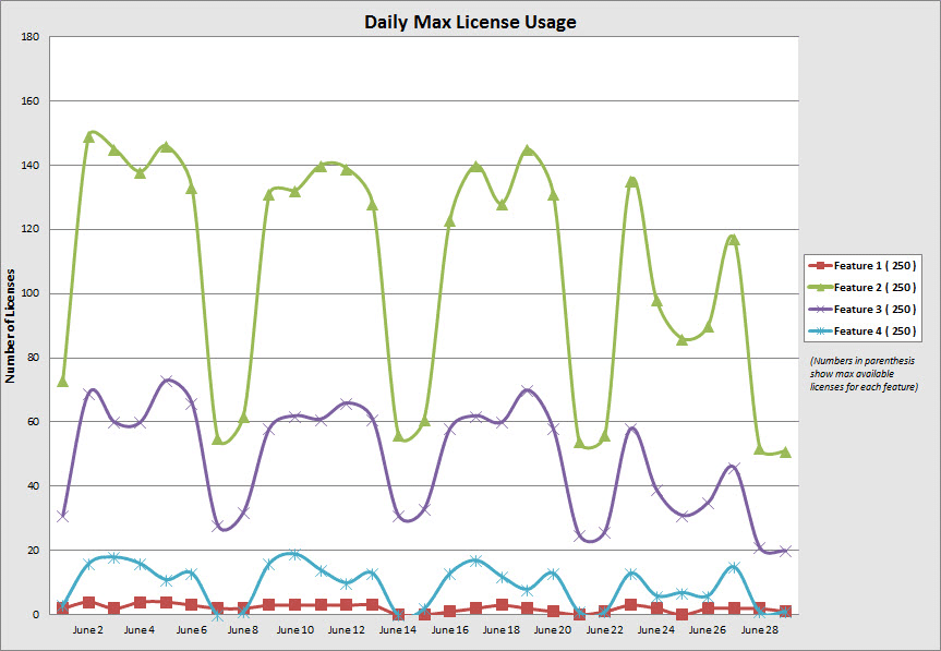 Licenseanalyzer