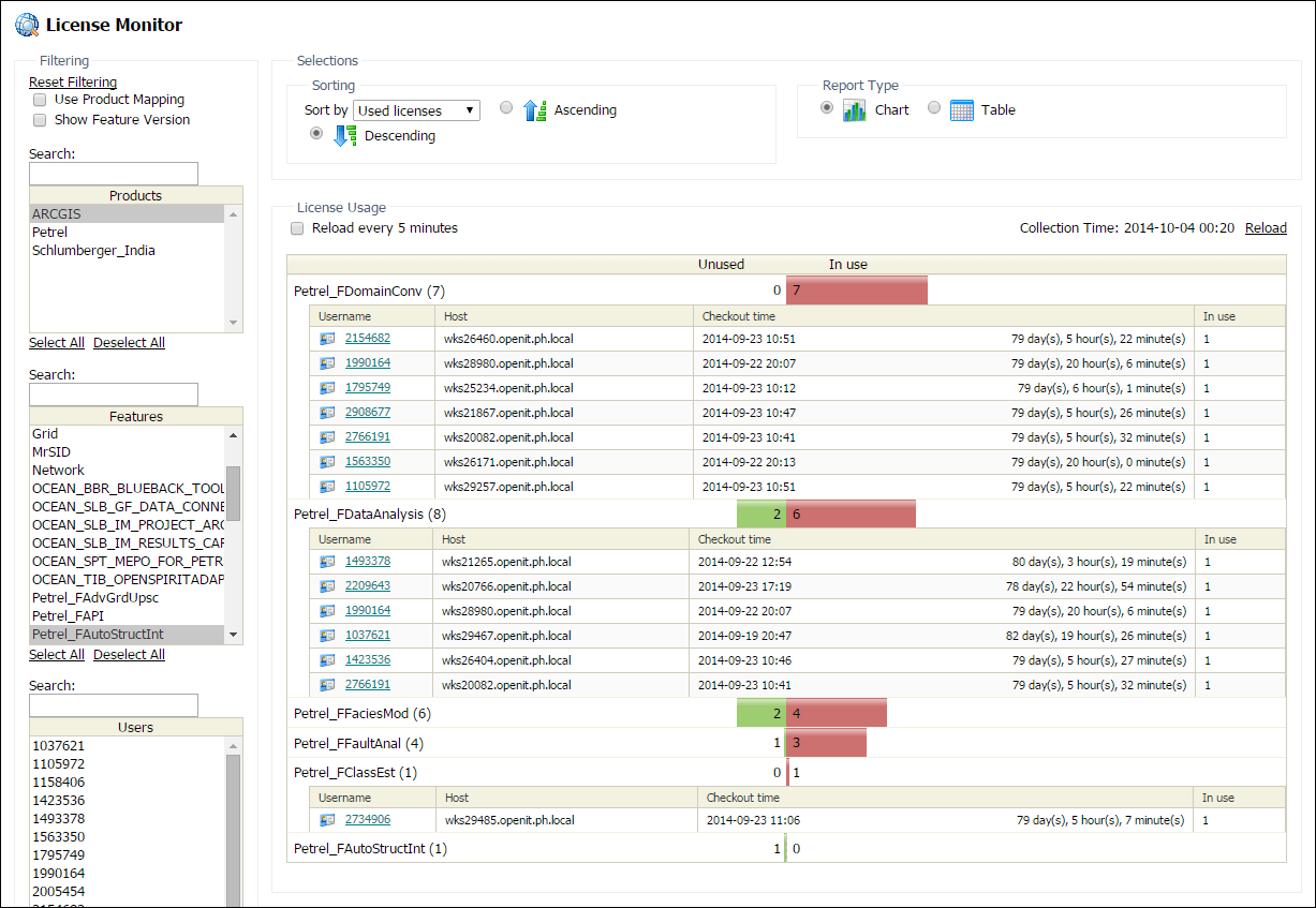 Licenseanalyzer