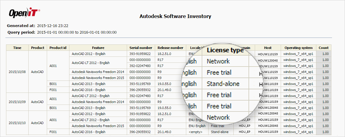 Analyzer For Autodesk Licensing