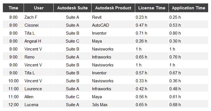 Autodesksuites