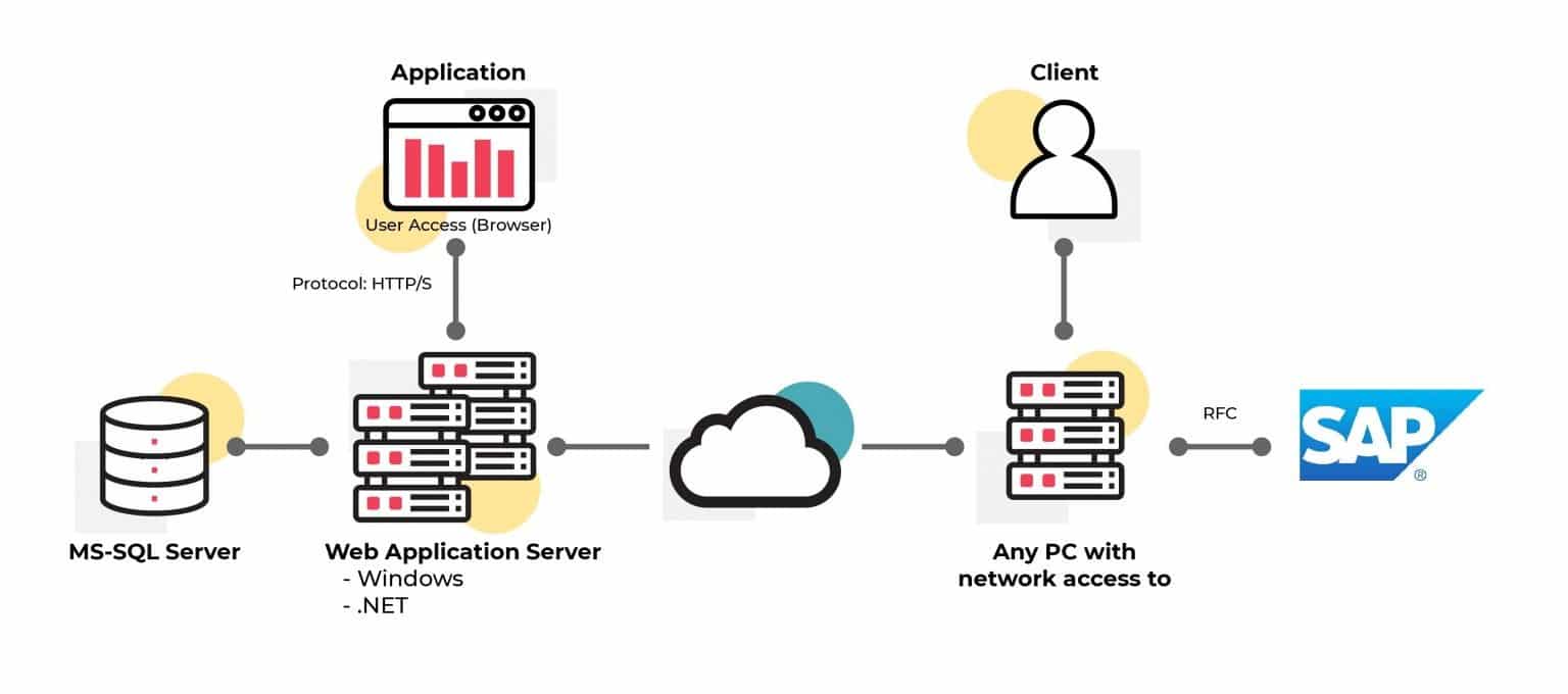 Program Optimization Sap Optimizer for SAP® by Open iT | SAP License Optimization Tool