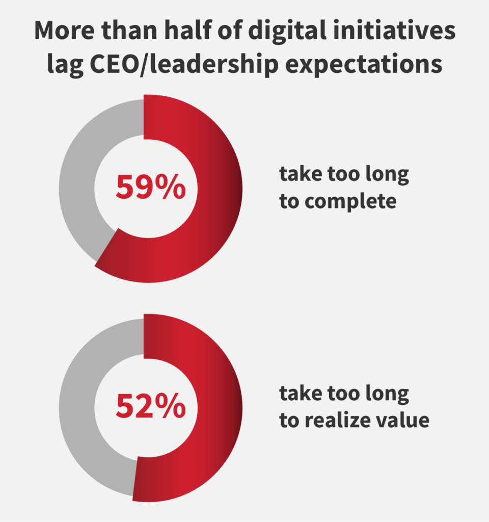 Software-License-Management-accelerate-digital-transformation