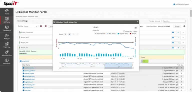 open it license monitor portal dashboard displaying real-time software usage analytics and license utilization trends for effective software asset management.