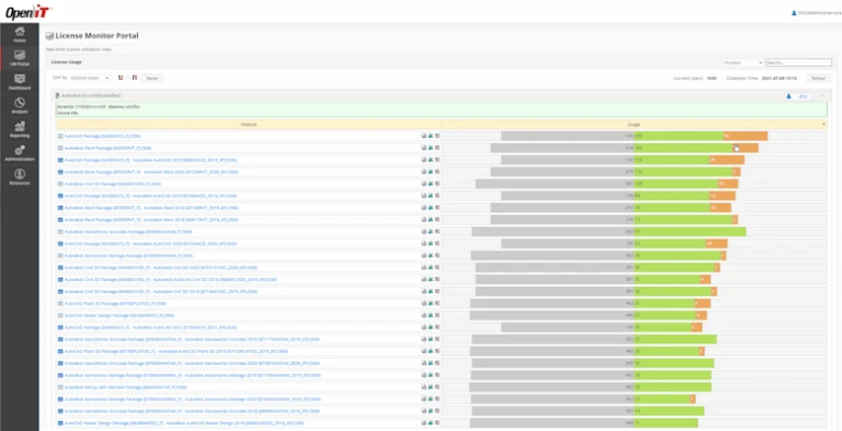 open it meter view showing detailed license usage by product, helping organizations optimize software asset management and license allocation.