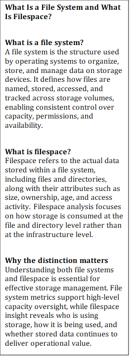 an explanation about file system and file space