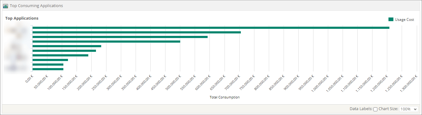 Open iT Top Products report ranked by average cost per user