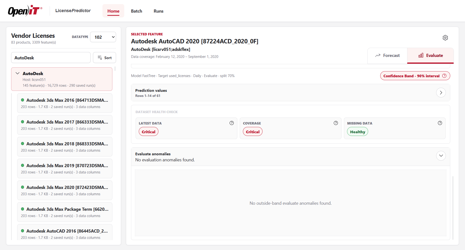 LicensePredictor dataset health check flagging latest data and coverage as Critical and missing data as Healthy