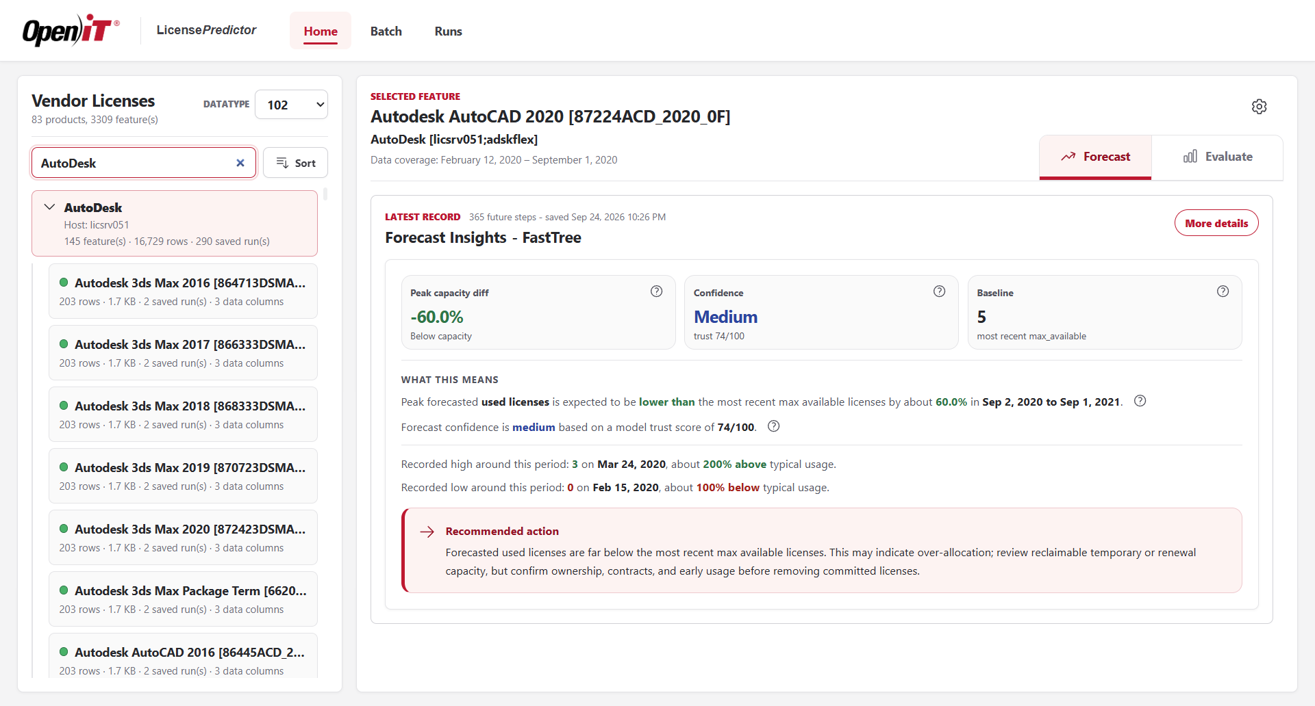 LicensePredictor forecast insights showing a Medium confidence rating with a trust score of 74 out of 100
