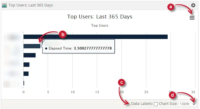 Open iT Top Users report for the last 365 days, ranked by elapsed time