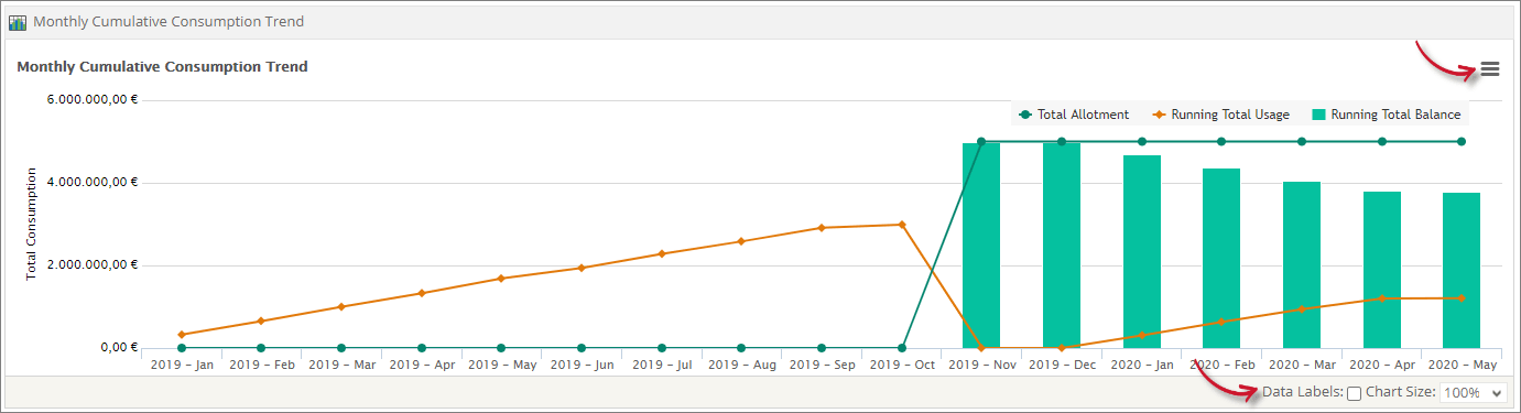 Open iT monthly cumulative cost chart for top products